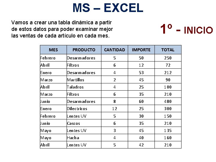 MS – EXCEL Vamos a crear una tabla dinámica a partir de estos datos