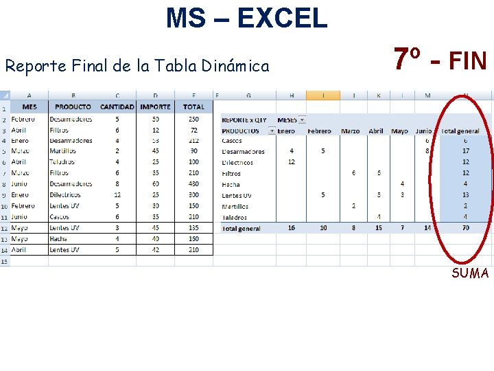 MS – EXCEL Reporte Final de la Tabla Dinámica 7º - FIN SUMA 