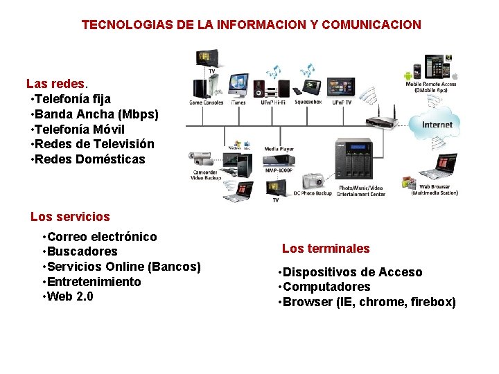 TECNOLOGIAS DE LA INFORMACION Y COMUNICACION Las redes. • Telefonía fija • Banda Ancha