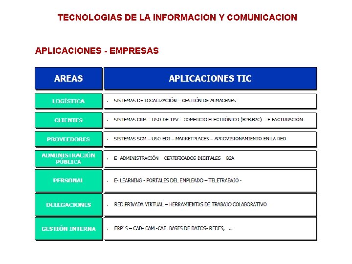 TECNOLOGIAS DE LA INFORMACION Y COMUNICACION APLICACIONES - EMPRESAS 