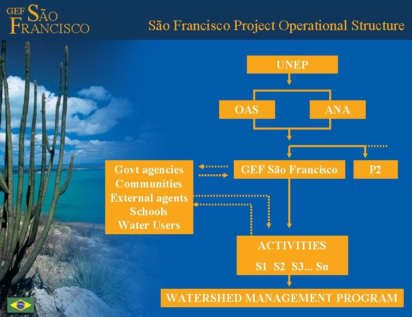 ÃO S FRANCISCO GEF São Francisco Project Operational Structure UNEP OAS Govt agencies Communities