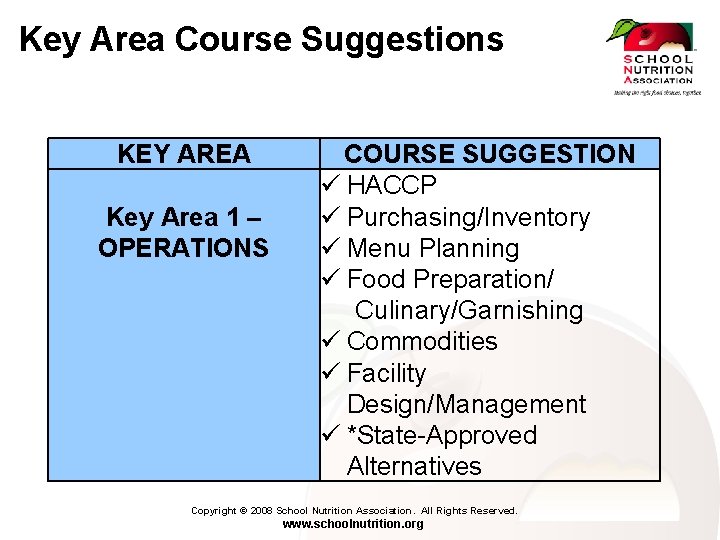 Key Area Course Suggestions KEY AREA Key Area 1 – OPERATIONS COURSE SUGGESTION HACCP