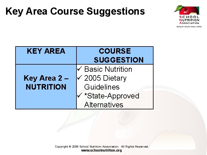 Key Area Course Suggestions KEY AREA Key Area 2 – NUTRITION COURSE SUGGESTION Basic