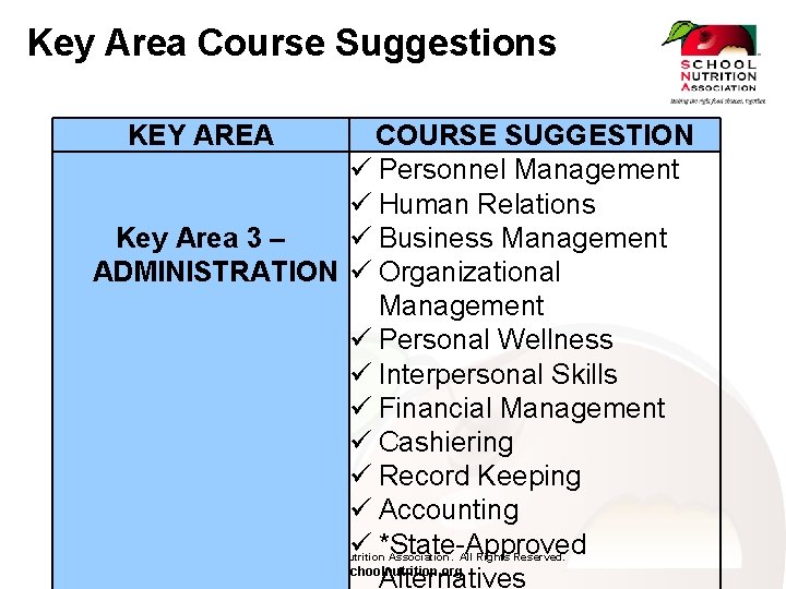 Key Area Course Suggestions KEY AREA COURSE SUGGESTION Personnel Management Human Relations Key Area