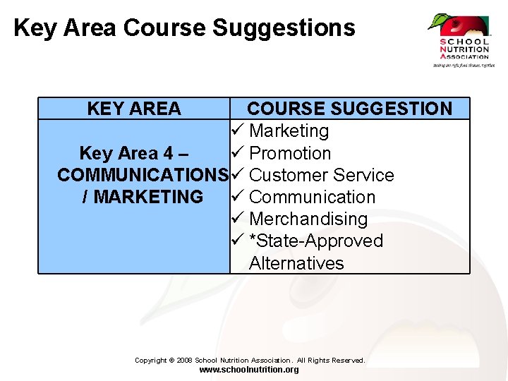 Key Area Course Suggestions KEY AREA COURSE SUGGESTION Marketing Key Area 4 – Promotion