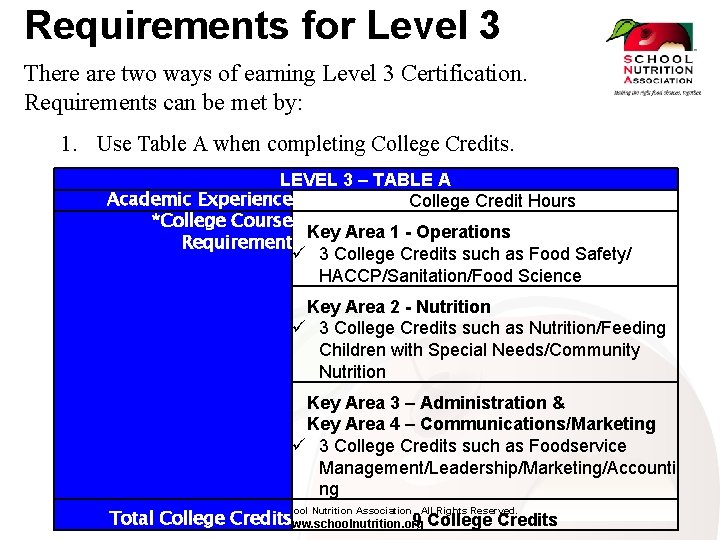 Requirements for Level 3 There are two ways of earning Level 3 Certification. Requirements