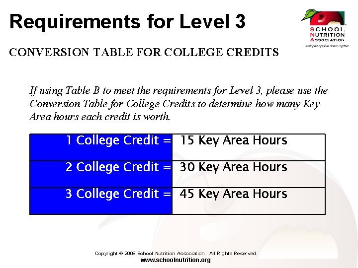 Requirements for Level 3 CONVERSION TABLE FOR COLLEGE CREDITS If using Table B to