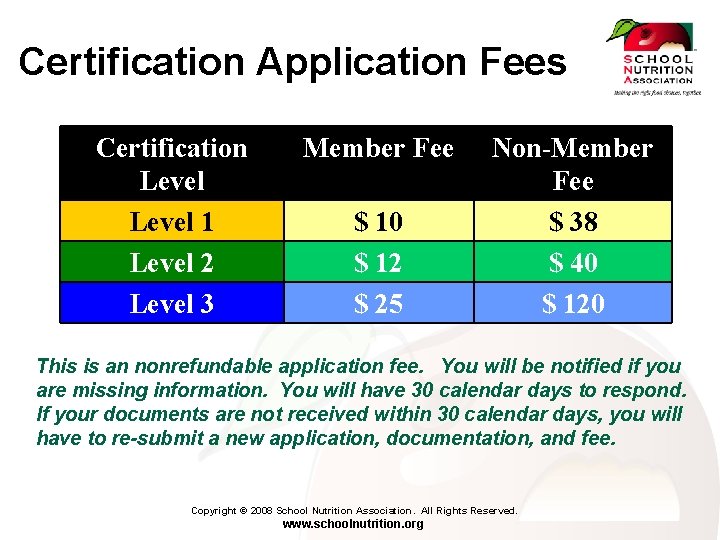 Certification Application Fees Certification Level 1 Level 2 Level 3 Member Fee $ 10
