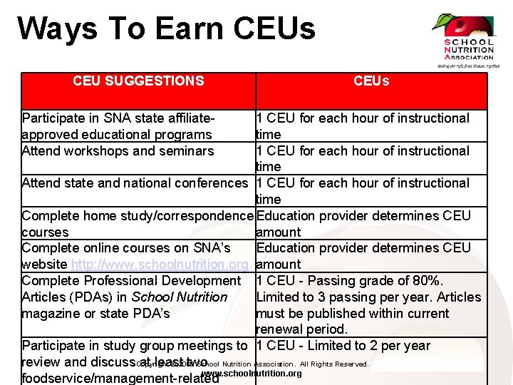 Ways To Earn CEUs CEU SUGGESTIONS Participate in SNA state affiliateapproved educational programs Attend