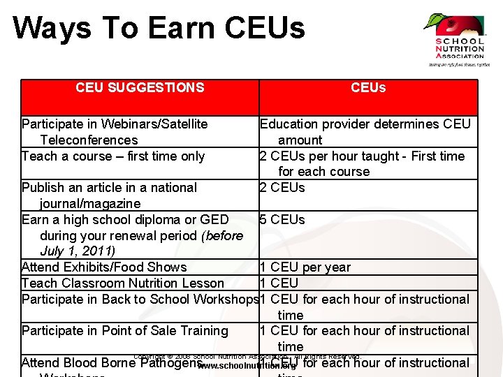 Ways To Earn CEUs CEU SUGGESTIONS Participate in Webinars/Satellite Teleconferences Teach a course –