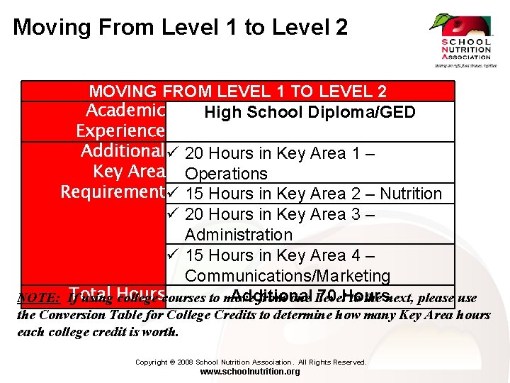 Moving From Level 1 to Level 2 MOVING FROM LEVEL 1 TO LEVEL 2