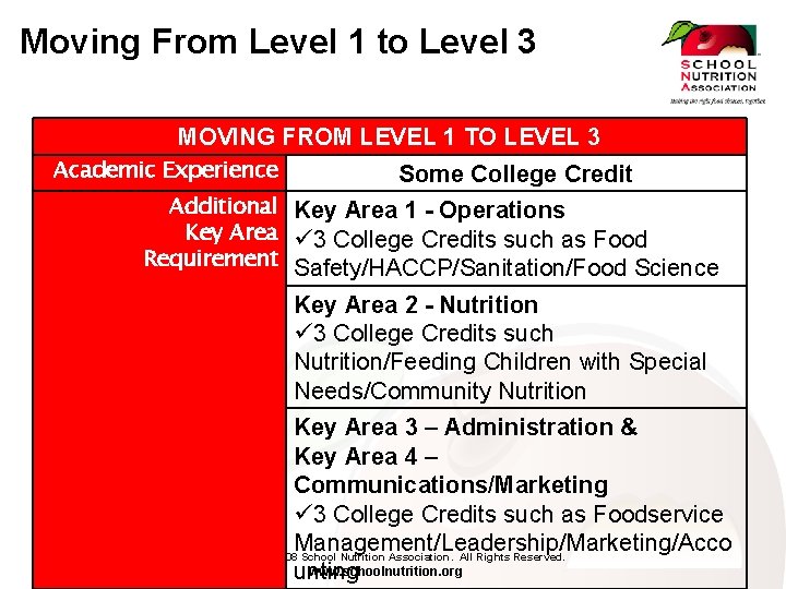 Moving From Level 1 to Level 3 MOVING FROM LEVEL 1 TO LEVEL 3