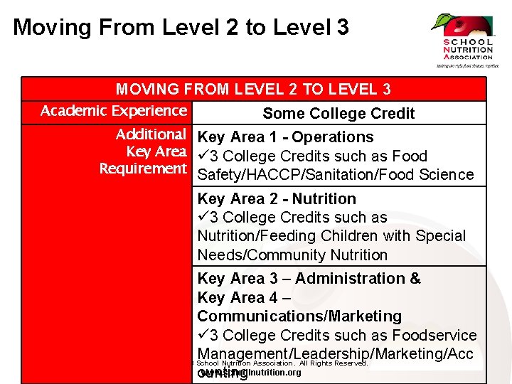 Moving From Level 2 to Level 3 MOVING FROM LEVEL 2 TO LEVEL 3