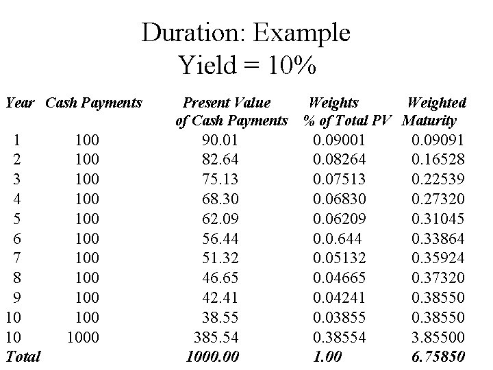 Duration: Example Yield = 10% Year Cash Payments 1 2 3 4 5 6
