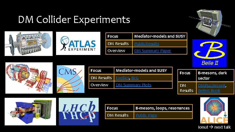 DM Collider Experiments Focus Mediator-models and SUSY DM Results Public. Results Overview DM Summary