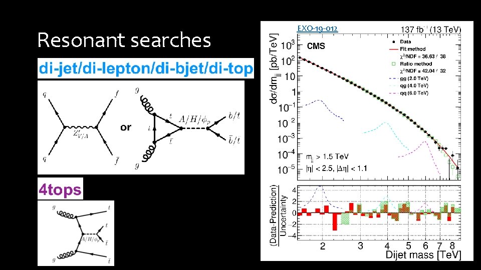 Resonant searches EXO-19 -012 