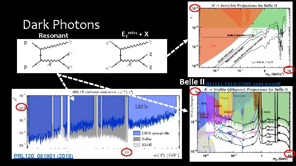 Dark Photons Resonant ETmiss + X Belle II BELLE 2 -TALK-CONF-2019 -121. pdf PRL