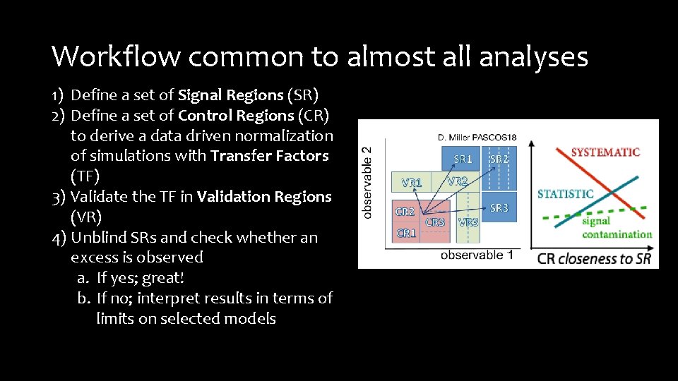 Workflow common to almost all analyses 1) Define a set of Signal Regions (SR)
