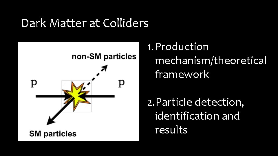 Dark Matter at Colliders 1. Production mechanism/theoretical framework 2. Particle detection, identification and results