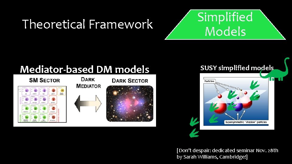 Theoretical Framework Mediator-based DM models Simplified Models SUSY simplified models [Don’t despair: dedicated seminar