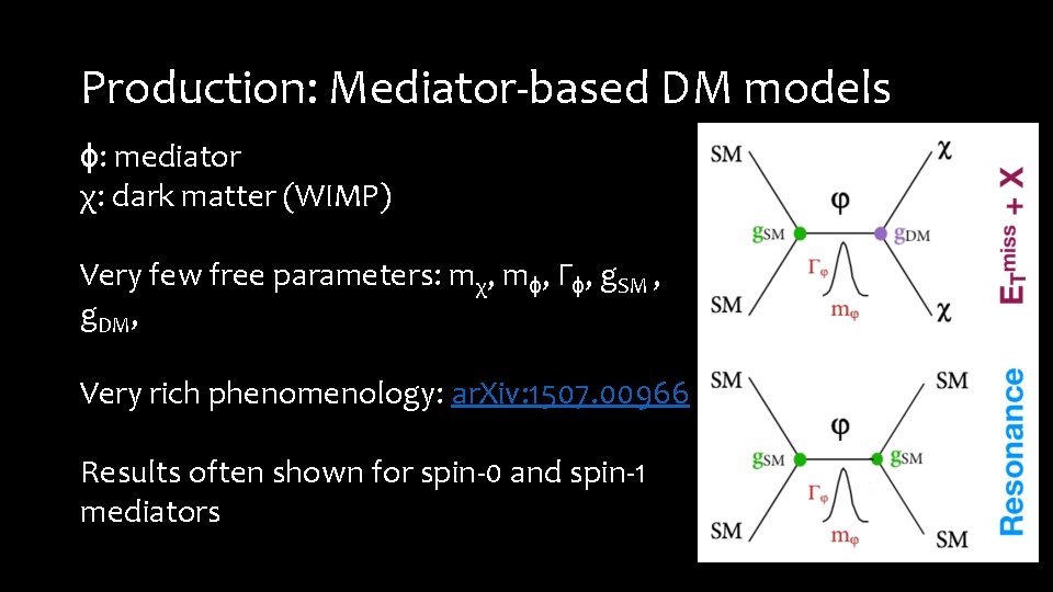 Production: Mediator-based DM models ϕ: mediator χ: dark matter (WIMP) Very few free parameters:
