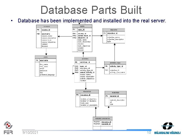 Database Parts Built • Database has been implemented and installed into the real server.