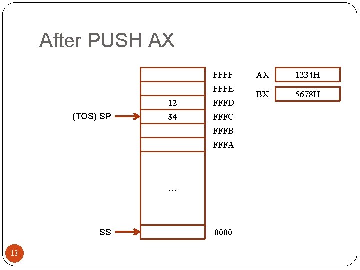 After PUSH AX FFFF FFFE (TOS) SP 12 FFFD 34 FFFC FFFB FFFA …
