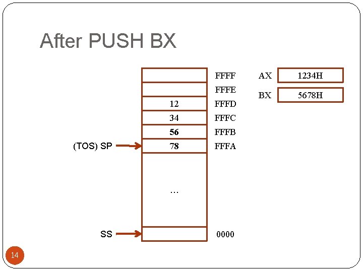 After PUSH BX FFFF FFFE (TOS) SP 12 FFFD 34 FFFC 56 FFFB 78