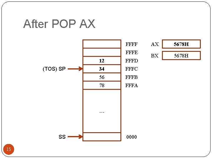 After POP AX FFFF FFFE (TOS) SP 12 FFFD 34 FFFC 56 FFFB 78