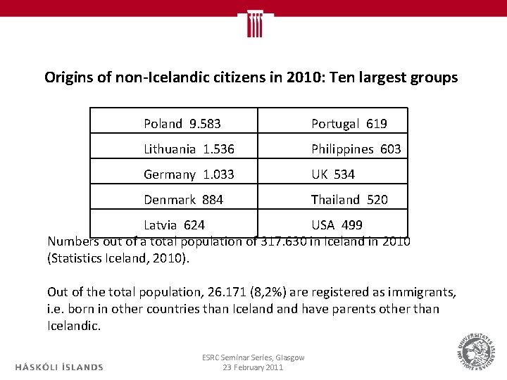 Origins of non-Icelandic citizens in 2010: Ten largest groups Poland 9. 583 Portugal 619