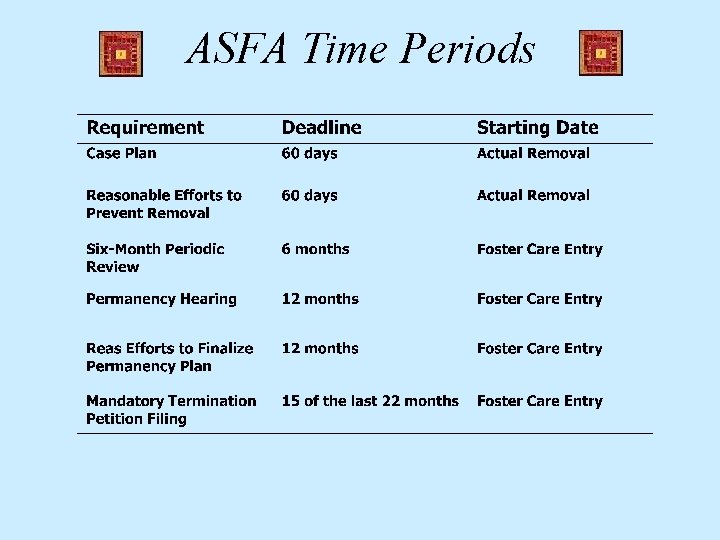 ASFA Time Periods 