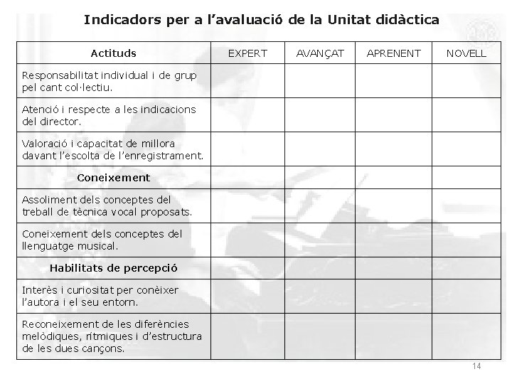 Indicadors per a l’avaluació de la Unitat didàctica Actituds EXPERT AVANÇAT APRENENT NOVELL Responsabilitat