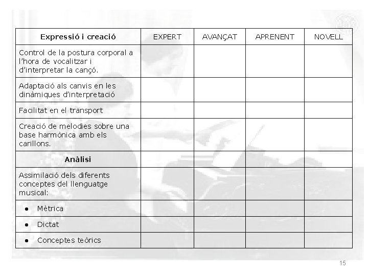 Expressió i creació EXPERT AVANÇAT APRENENT NOVELL Control de la postura corporal a l’hora