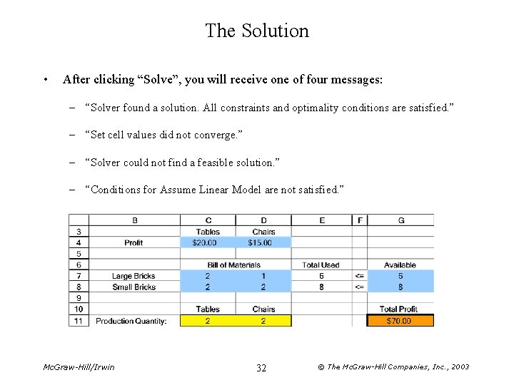 The Solution • After clicking “Solve”, you will receive one of four messages: –