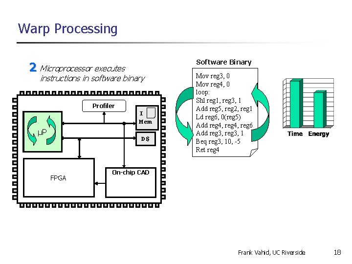 Warp Processing 2 Microprocessor executes instructions in software binary Profiler I Mem µP D$