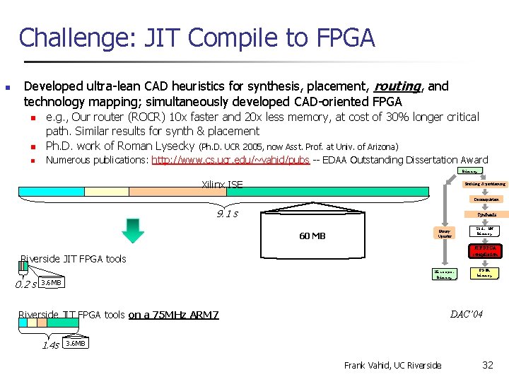 Challenge: JIT Compile to FPGA n Developed ultra-lean CAD heuristics for synthesis, placement, routing,
