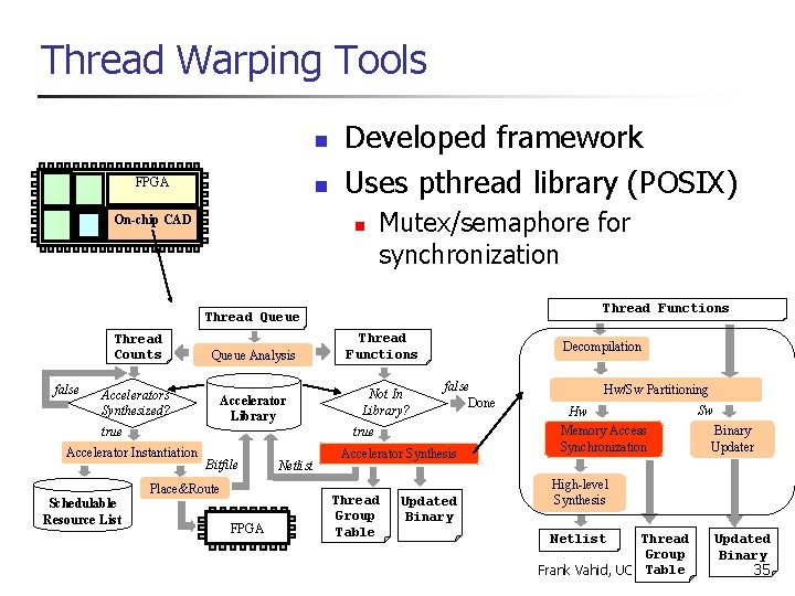 Thread Warping Tools n FPGA µ P n On-chip CAD Developed framework Uses pthread