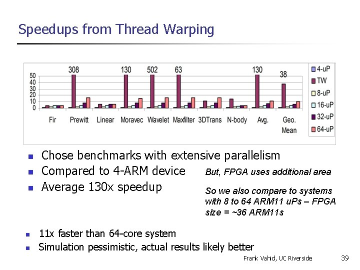Speedups from Thread Warping n n n Chose benchmarks with extensive parallelism But, FPGA