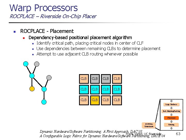 Warp Processors ROCPLACE – Riverside On-Chip Placer n ROCPLACE - Placement n Dependency-based positional