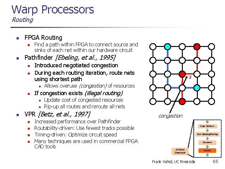 Warp Processors Routing n FPGA Routing n n Find a path within FPGA to