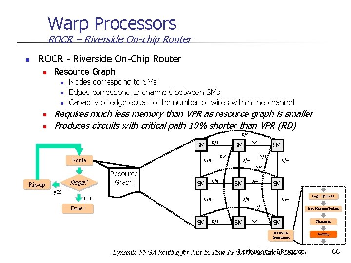 Warp Processors ROCR – Riverside On-chip Router n ROCR - Riverside On-Chip Router n