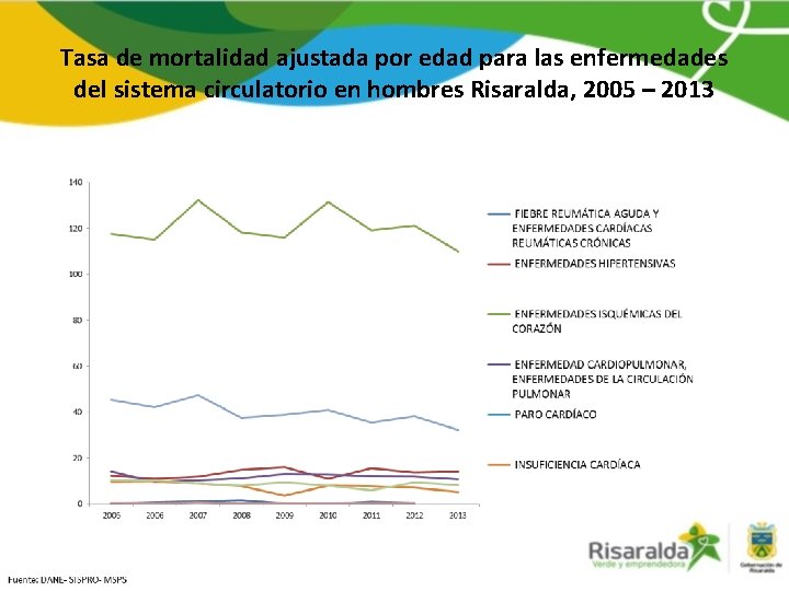 Tasa de mortalidad ajustada por edad para las enfermedades del sistema circulatorio en hombres