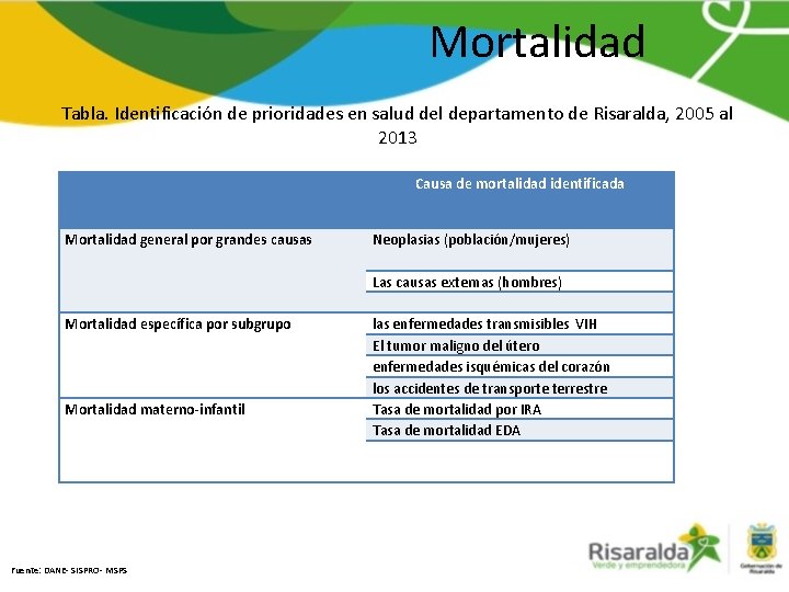 Mortalidad Tabla. Identificación de prioridades en salud del departamento de Risaralda, 2005 al 2013