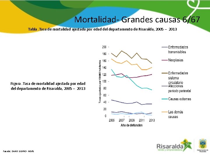 Mortalidad- Grandes causas 6/67 Tabla. Tasa de mortalidad ajustada por edad del departamento de