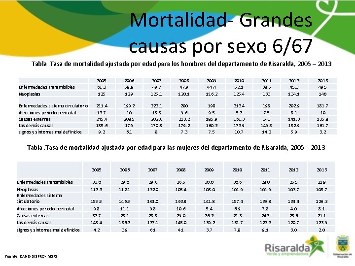 Mortalidad- Grandes causas por sexo 6/67 Tabla. Tasa de mortalidad ajustada por edad para