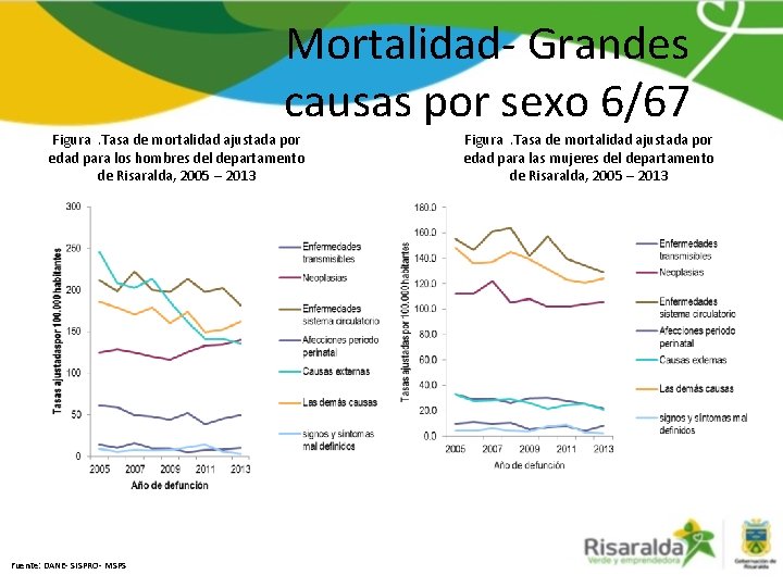 Mortalidad- Grandes causas por sexo 6/67 Figura. Tasa de mortalidad ajustada por edad para