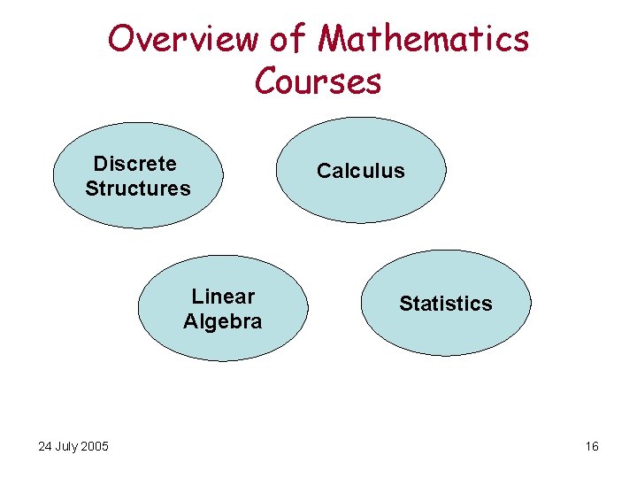 Overview of Mathematics Courses Discrete Structures Linear Algebra 24 July 2005 Calculus Statistics 16
