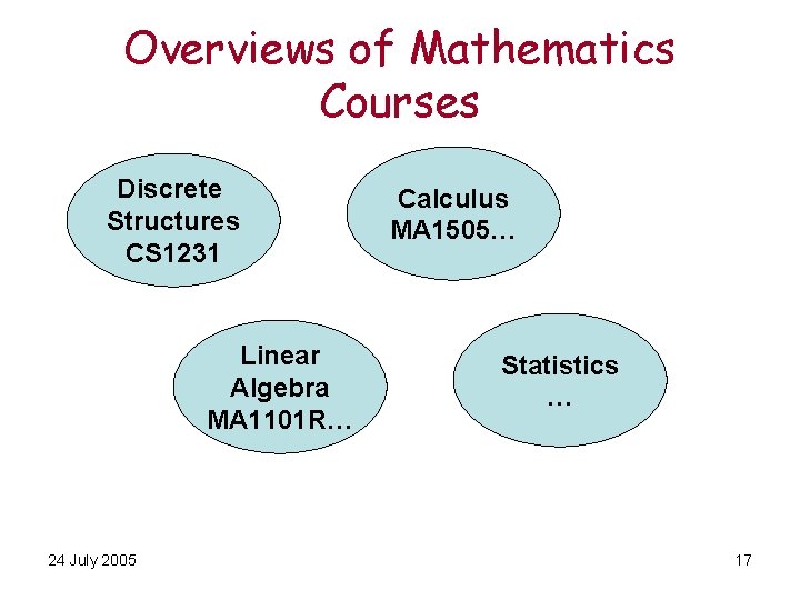 Overviews of Mathematics Courses Discrete Structures CS 1231 Linear Algebra MA 1101 R… 24