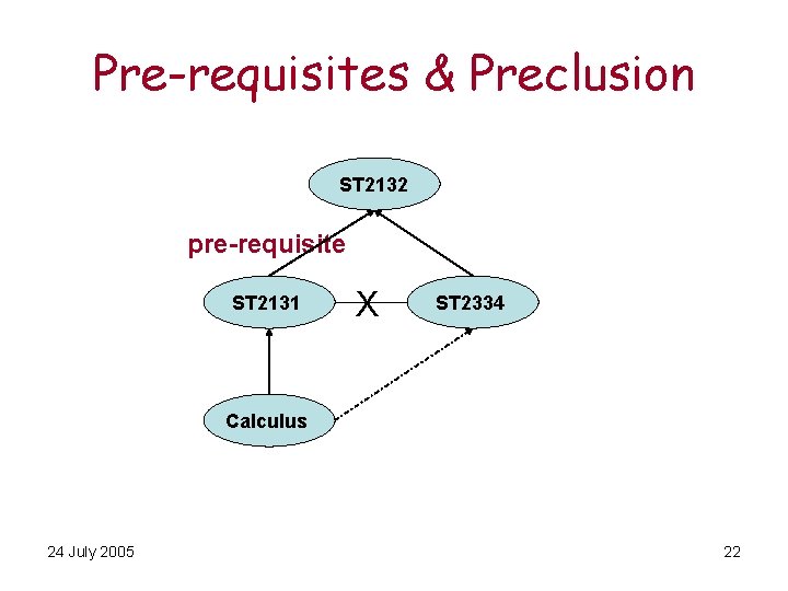 Pre-requisites & Preclusion ST 2132 pre-requisite ST 2131 X ST 2334 Calculus 24 July