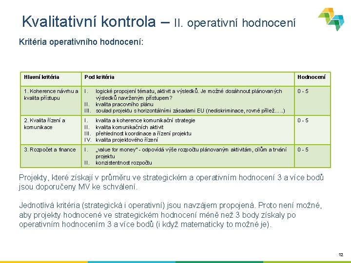 Kvalitativní kontrola – II. operativní hodnocení Kritéria operativního hodnocení: Hlavní kritéria Pod kritéria Hodnocení